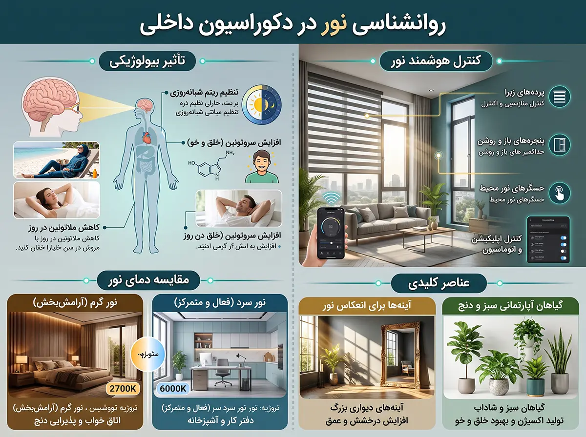 اینفوگرافیک تاثیر نور بر روان انسان